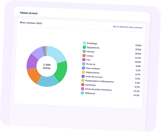 Tableau de bord SAMI bilan carbone - base d'une stratégie bas carbone